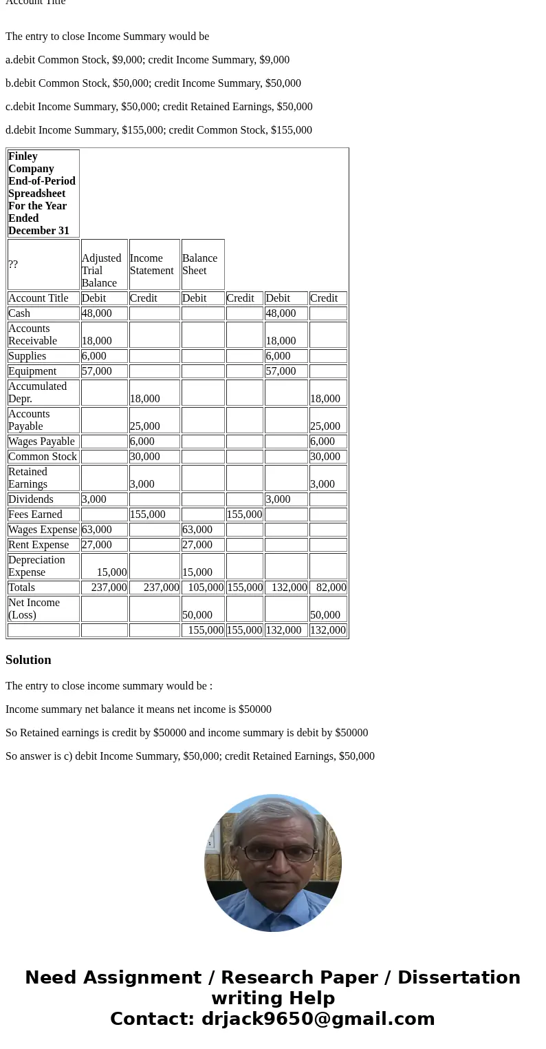 Use this end-of-period spreadsheet to answer the questions that follow. Account Title The entry to close Income Summary would be a.debit Common Stock, $9,000; c