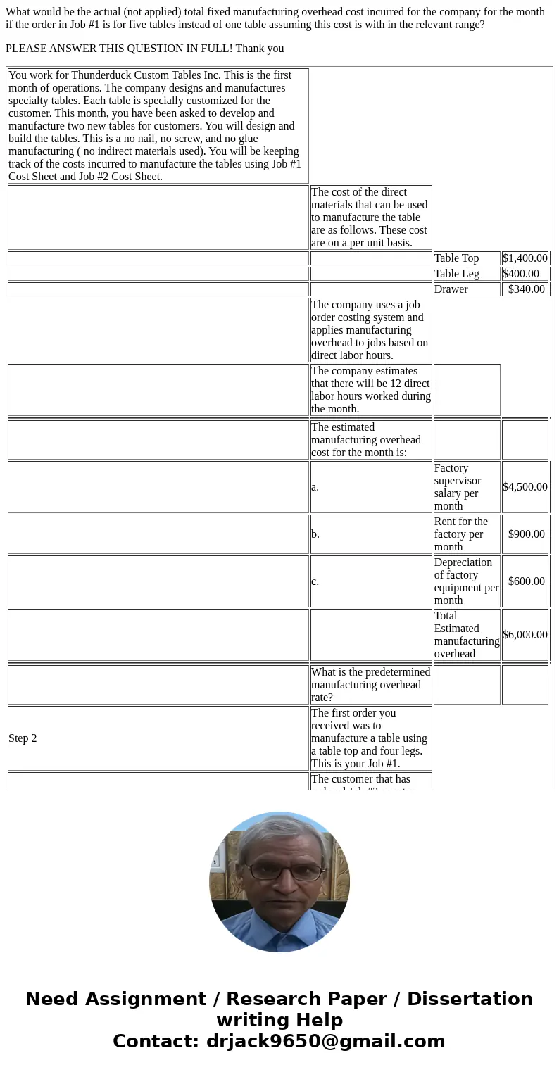 What would be the actual (not applied) total fixed manufacturing overhead cost incurred for the company for the month if the order in Job #1 is for five tables 