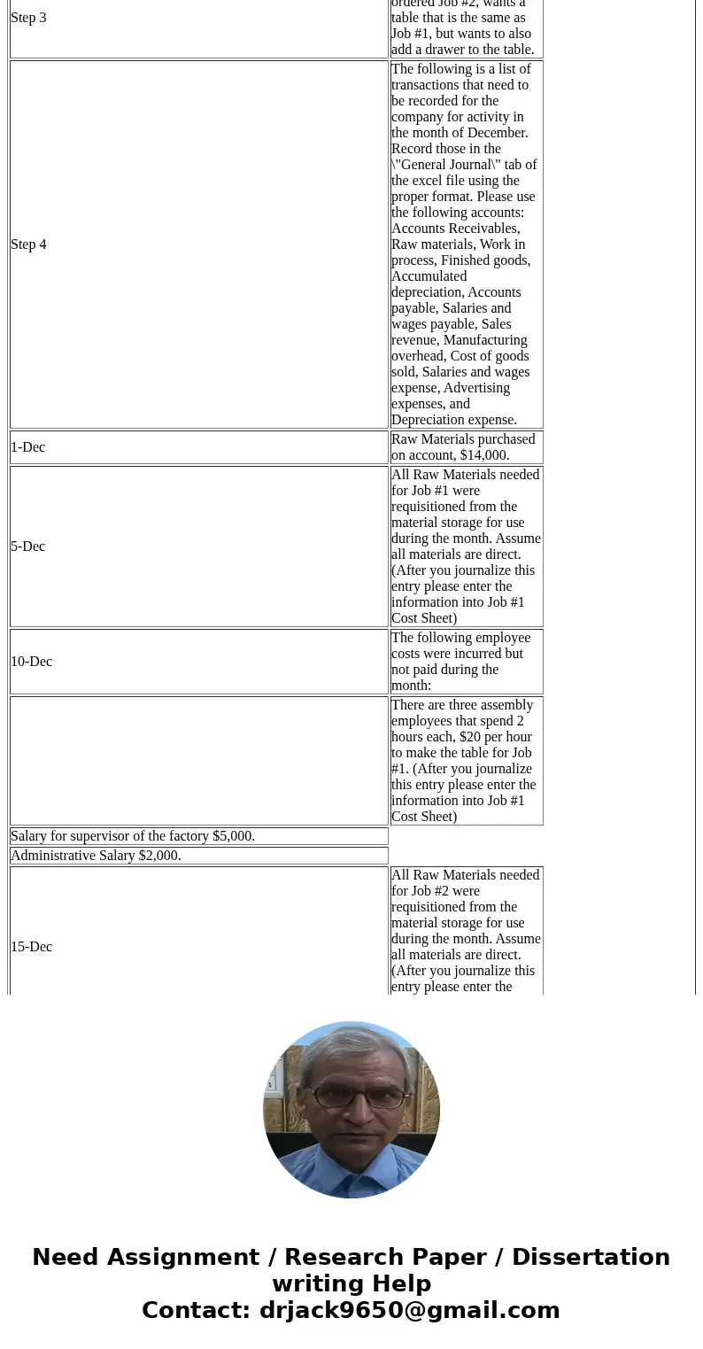What would be the actual (not applied) total fixed manufacturing overhead cost incurred for the company for the month if the order in Job #1 is for five tables 