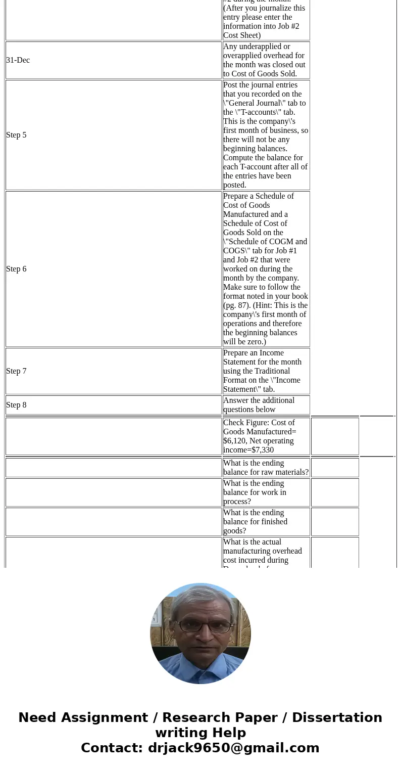 What would be the actual (not applied) total fixed manufacturing overhead cost incurred for the company for the month if the order in Job #1 is for five tables 
