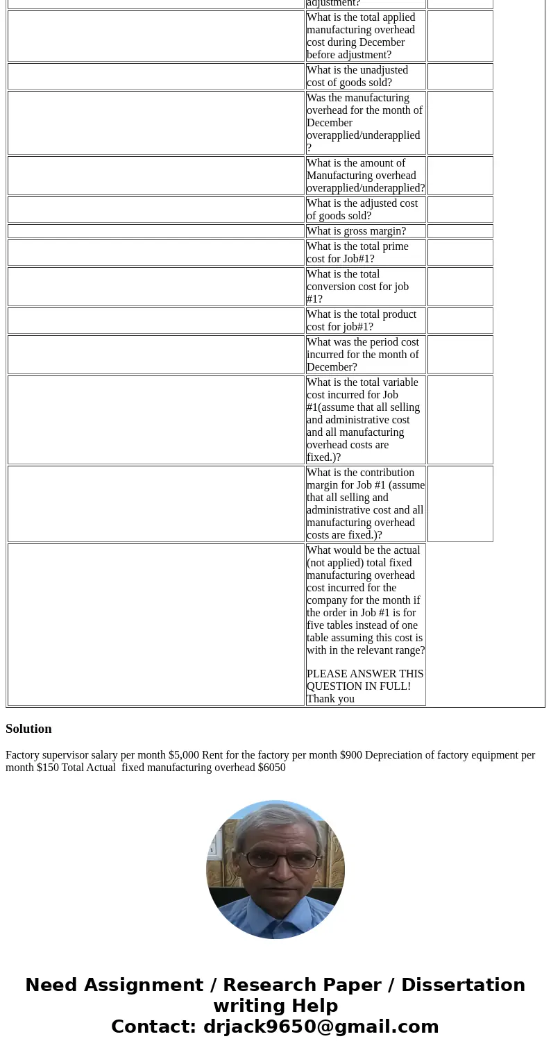 What would be the actual (not applied) total fixed manufacturing overhead cost incurred for the company for the month if the order in Job #1 is for five tables 