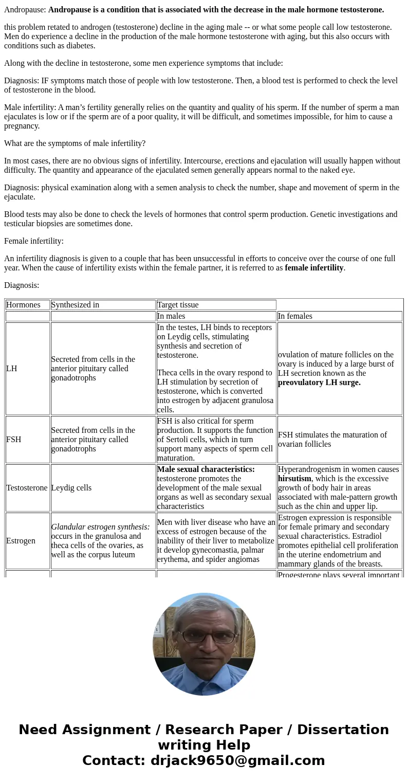 Where are the following hormones synthesized and what are their target tissues (male and female): LH, FSH, testosterone, estrogen, and progesterone? In the cond