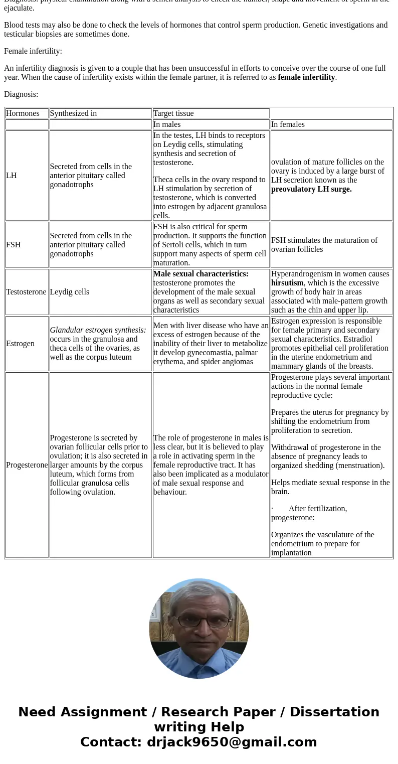 Where are the following hormones synthesized and what are their target tissues (male and female): LH, FSH, testosterone, estrogen, and progesterone? In the cond