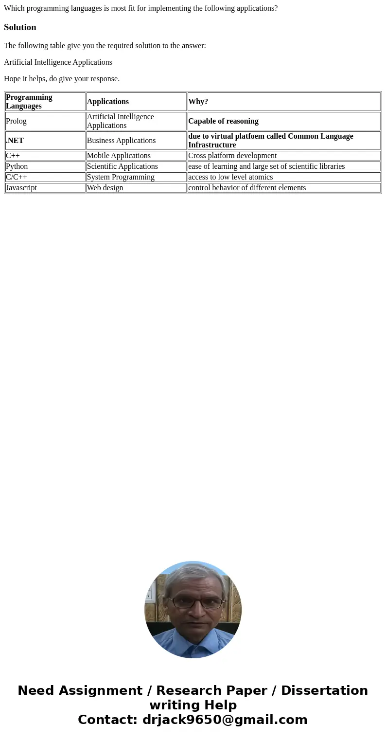 Which programming languages is most fit for implementing the following applications?SolutionThe following table give you the required solution to the answer: A  Which programming languages is most fit for implementing the following applications?SolutionThe following table give you the required solution to the answer: A