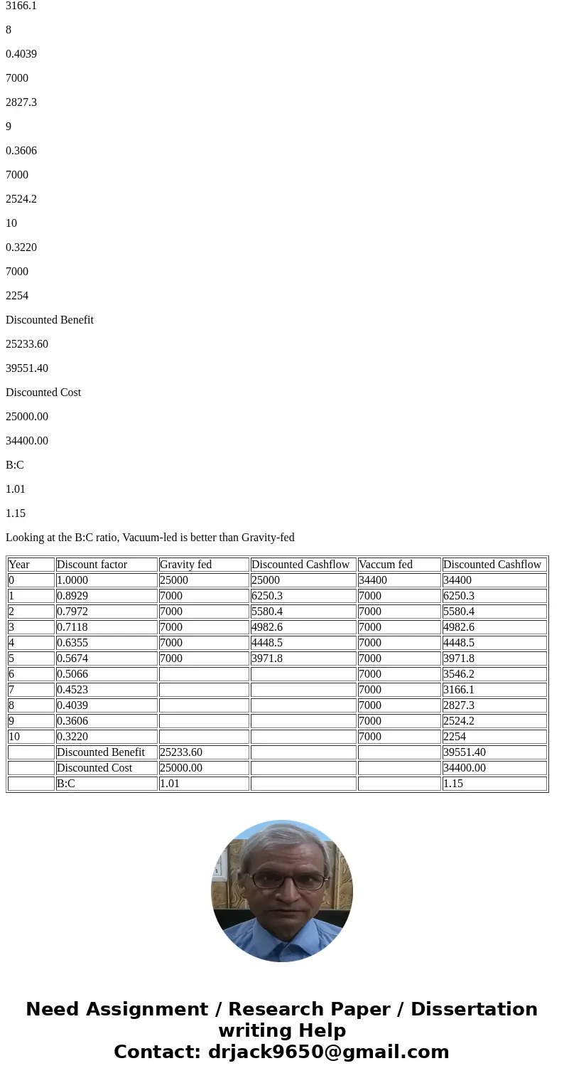 You have been requested to recommend one of the mutually exclusive industrial sanitation control systems that are given below. If MARR is 12% per year, which s  You have been requested to recommend one of the mutually exclusive industrial sanitation control systems that are given below. If MARR is 12% per year, which s
