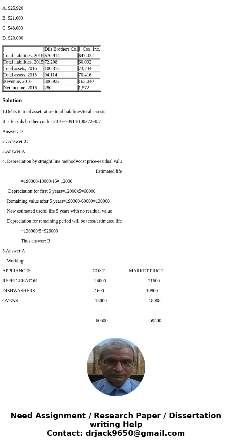 1. Data from the financial statements of Dils Brothers Co. and J. Cox, Inc. are presented below (in millions): Dils Brothers Co. J. Cox, Inc. Total liabilities, 1. Data from the financial statements of Dils Brothers Co. and J. Cox, Inc. are presented below (in millions): Dils Brothers Co. J. Cox, Inc. Total liabilities,