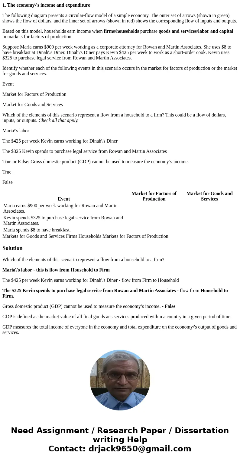 1. The economy\'s income and expenditure The following diagram presents a circular-flow model of a simple economy. The outer set of arrows (shown in green) show 1. The economy\'s income and expenditure The following diagram presents a circular-flow model of a simple economy. The outer set of arrows (shown in green) show