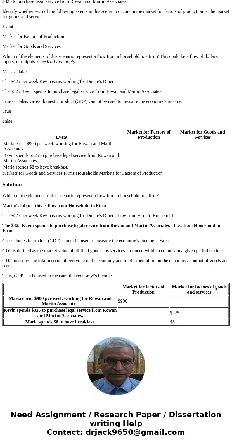 1. The economy\'s income and expenditure The following diagram presents a circular-flow model of a simple economy. The outer set of arrows (shown in green) show 1. The economy\'s income and expenditure The following diagram presents a circular-flow model of a simple economy. The outer set of arrows (shown in green) show