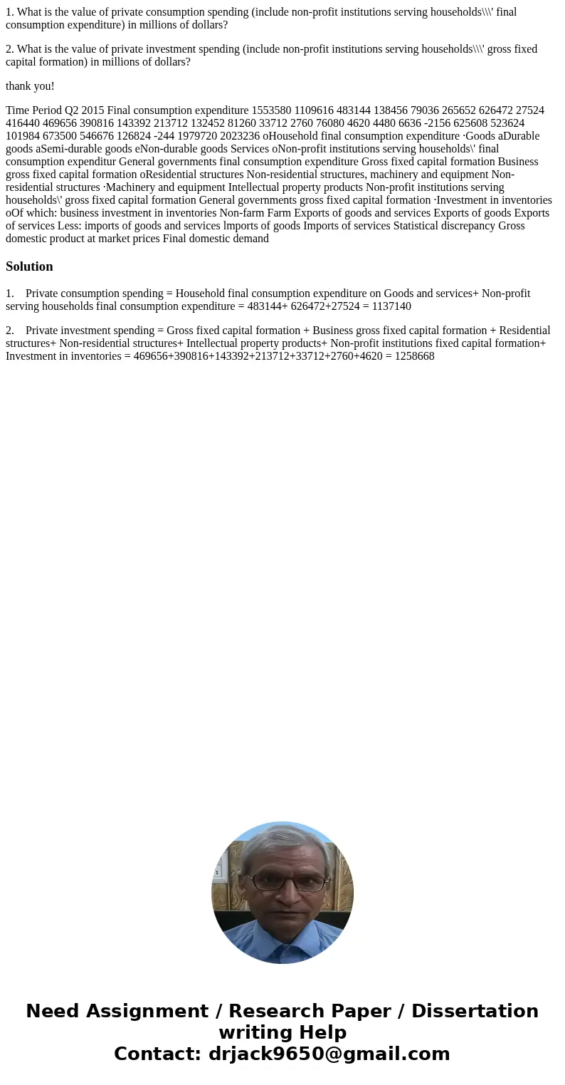 1. What is the value of private consumption spending (include non-profit institutions serving households\\\' final consumption expenditure) in millions of dolla