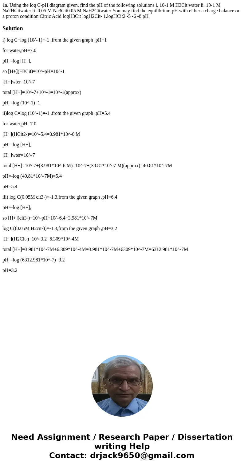  1a. Using the log C-pH diagram given, find the pH of the following solutions i, 10-1 M H3Cit water ii. 10-1 M Na2HCitwater ii. 0.05 M Na3Cit0.05 M NaH2Citwater