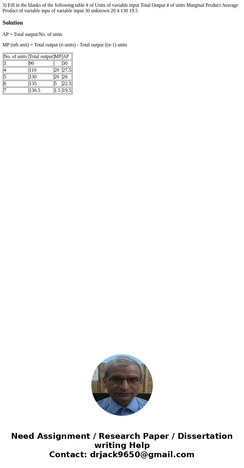  3) Fill in the blanks of the following table # of Units of variable input Total Output # of units Marginal Product Average Product of variable inpu of variable