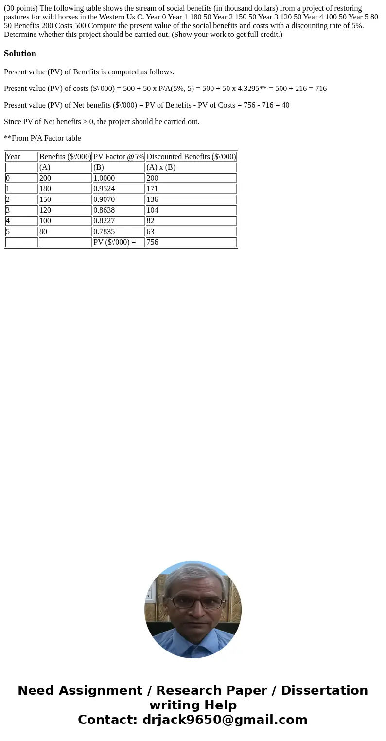 (30 points) The following table shows the stream of social benefits (in thousand dollars) from a project of restoring pastures for wild horses in the Western U  (30 points) The following table shows the stream of social benefits (in thousand dollars) from a project of restoring pastures for wild horses in the Western U