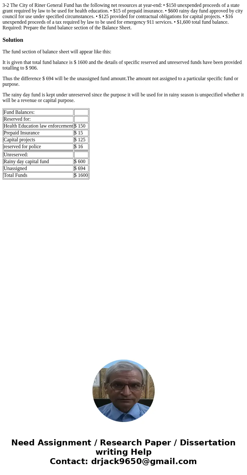 3-2 The City of Riner General Fund has the following net resources at year-end: • $150 unexpended proceeds of a state grant required by law to be used for healt 3-2 The City of Riner General Fund has the following net resources at year-end: • $150 unexpended proceeds of a state grant required by law to be used for healt