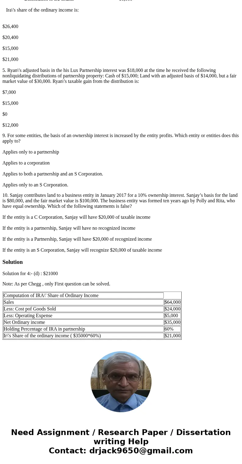 4. Ira Grams is a 60% owner of a calendar year Partnership during the tax year. His beginning stock basis is $30,000, and the Partnership reports the following 