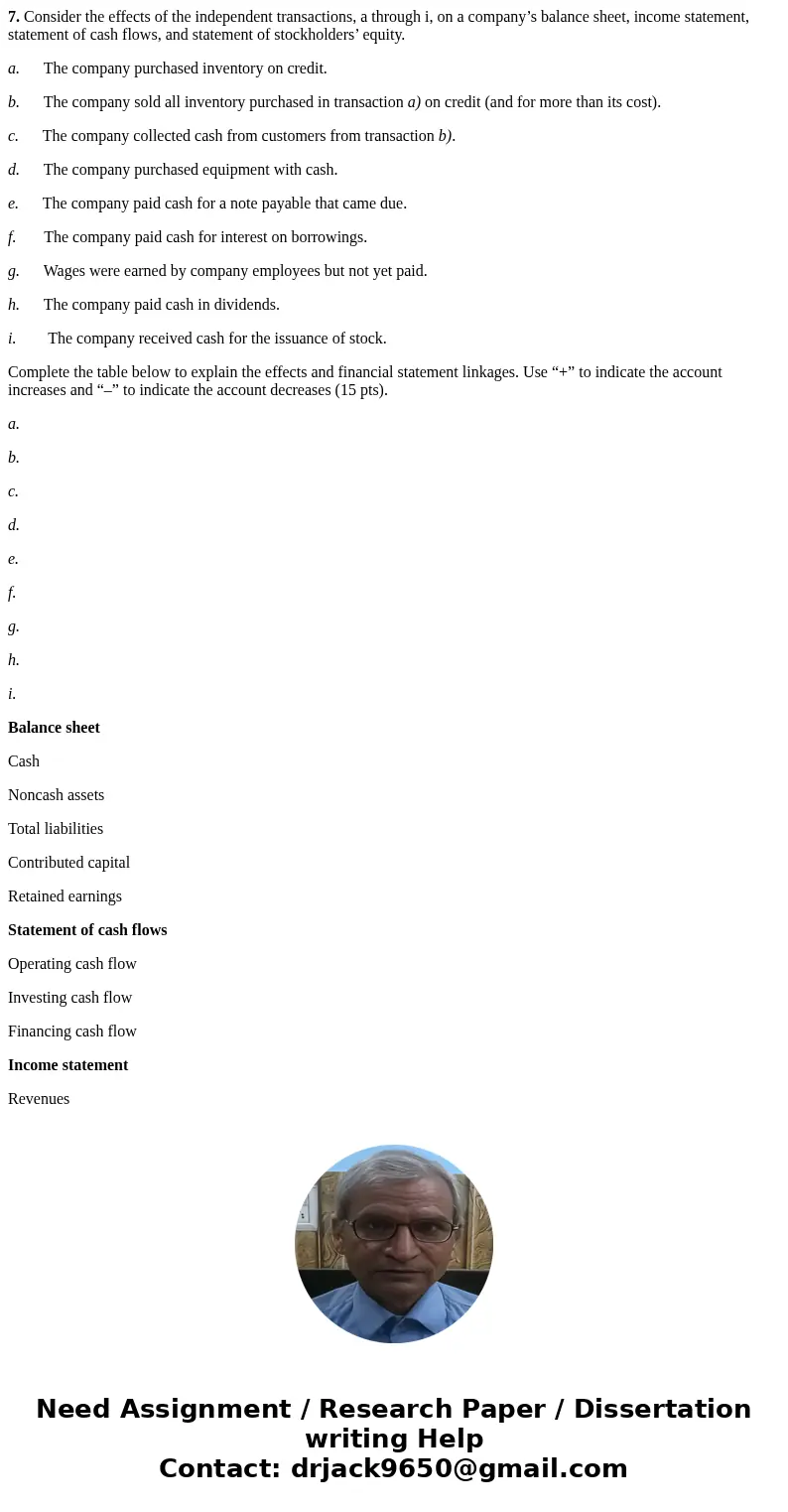 7. Consider the effects of the independent transactions, a through i, on a company’s balance sheet, income statement, statement of cash flows, and statement of 