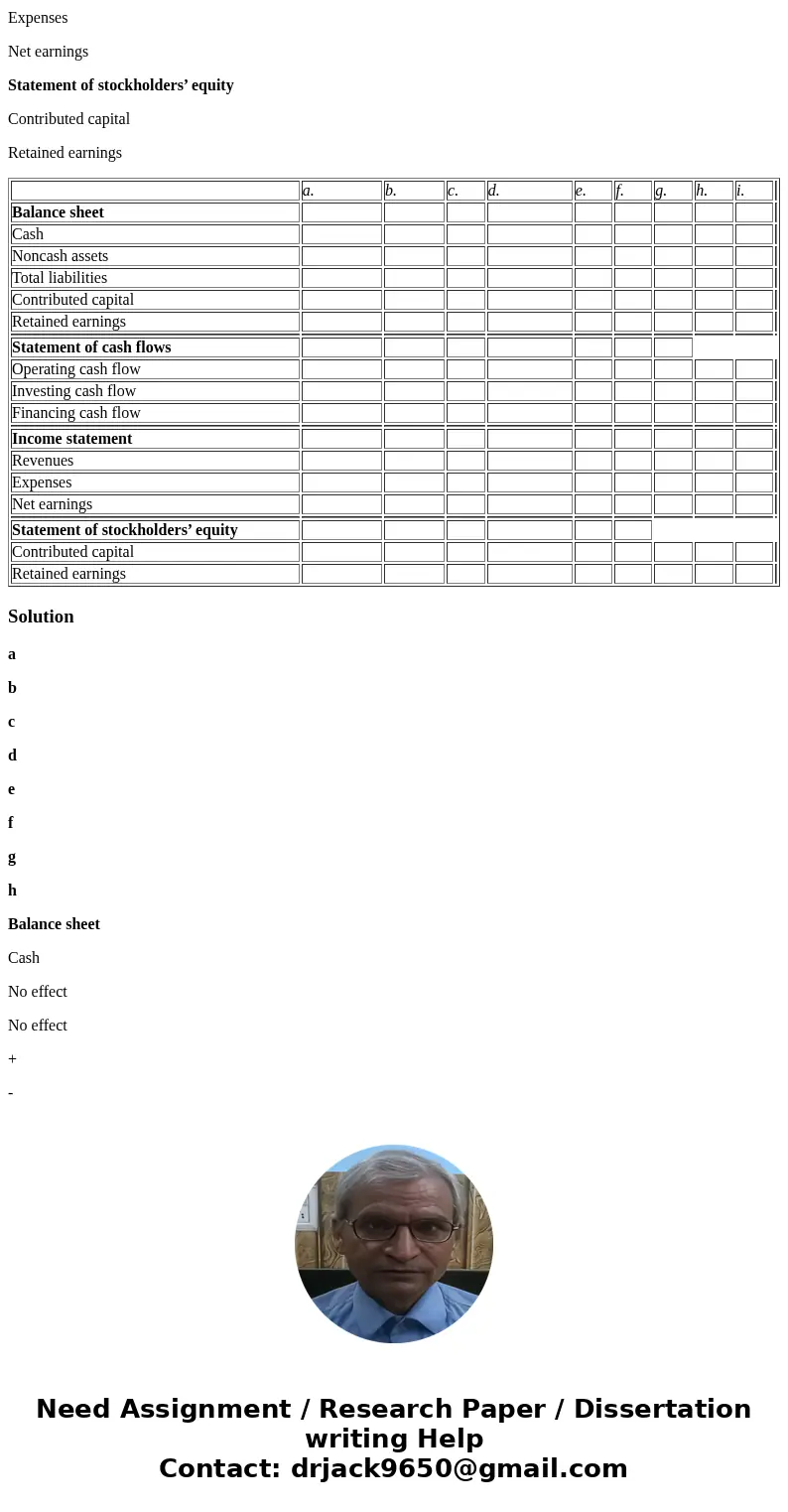 7. Consider the effects of the independent transactions, a through i, on a company’s balance sheet, income statement, statement of cash flows, and statement of 