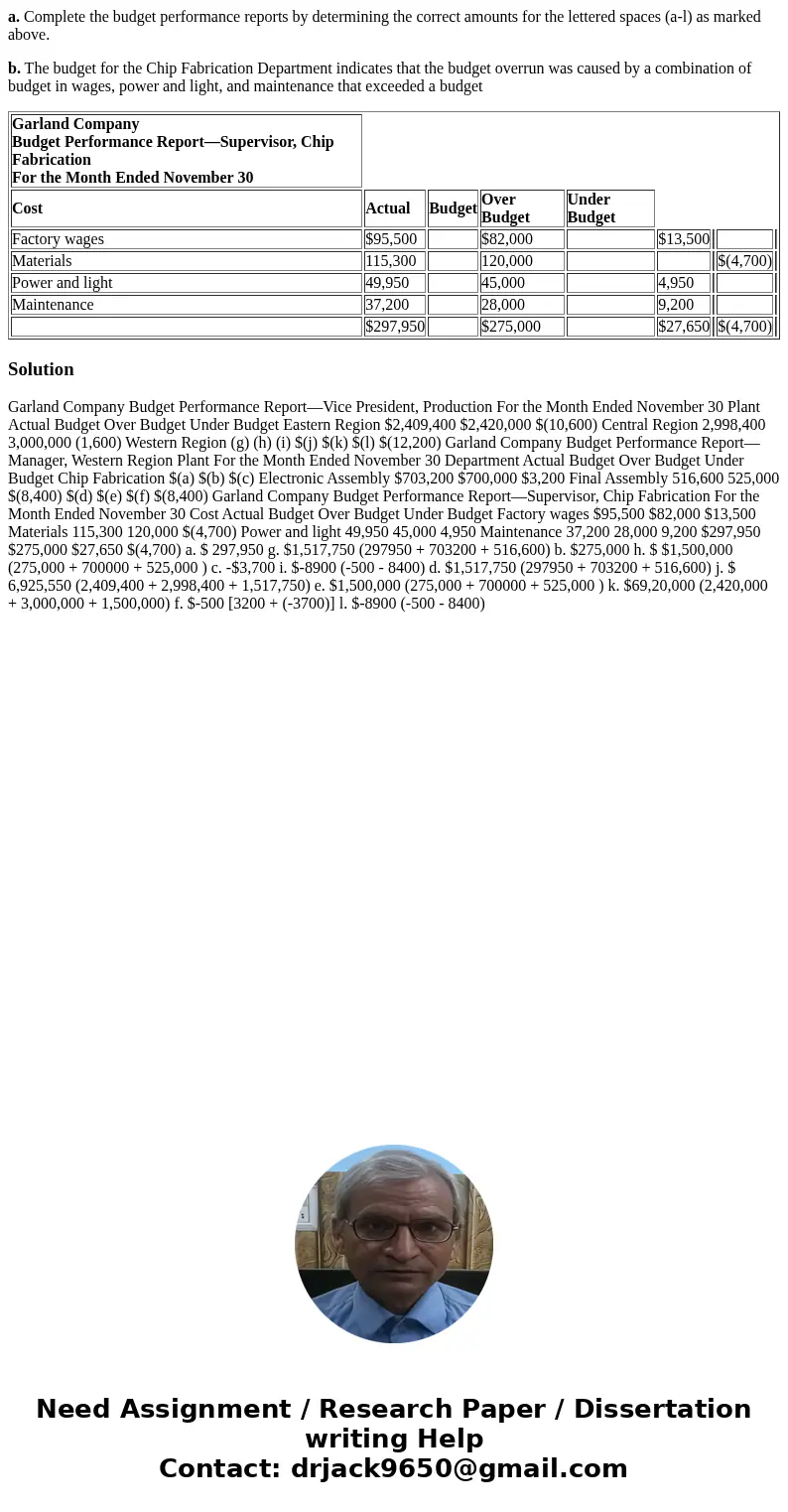 a. Complete the budget performance reports by determining the correct amounts for the lettered spaces (a-l) as marked above. b. The budget for the Chip Fabricat