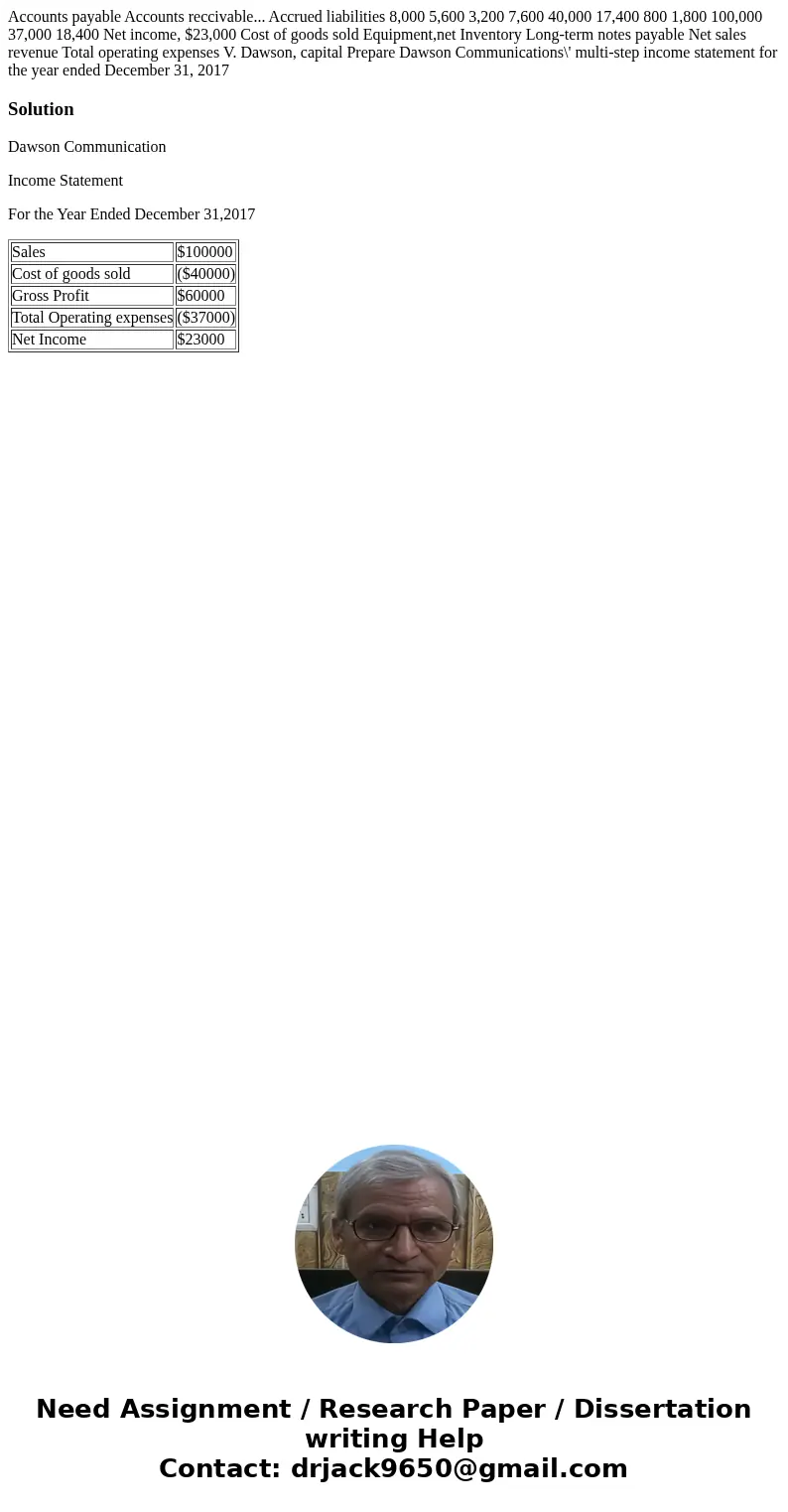  Accounts payable Accounts reccivable... Accrued liabilities 8,000 5,600 3,200 7,600 40,000 17,400 800 1,800 100,000 37,000 18,400 Net income, $23,000 Cost of g
