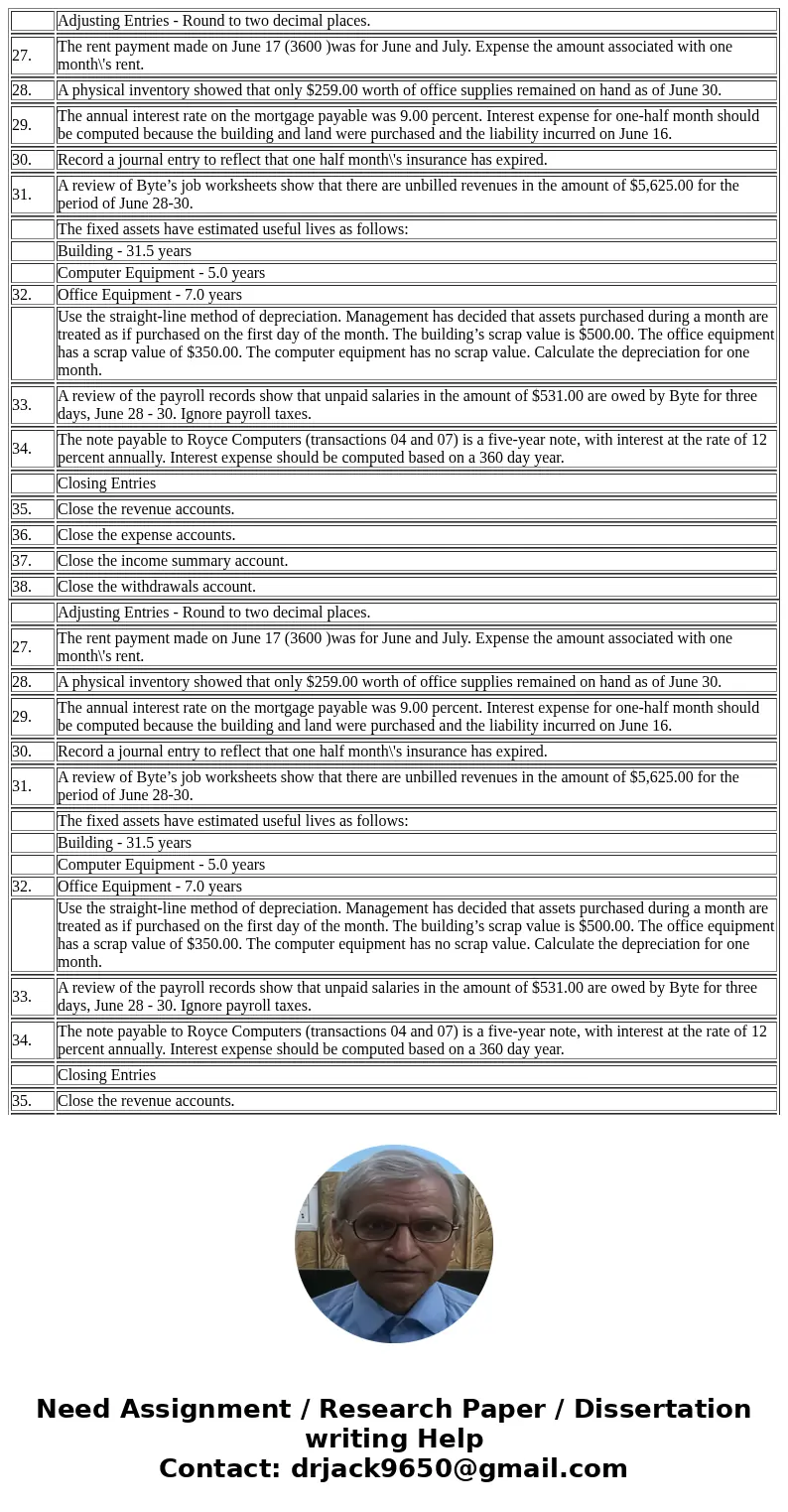  Adjusting Entries - Round to two decimal places. 27. The rent payment made on June 17 (3600 )was for June and July. Expense the amount associated with one mont