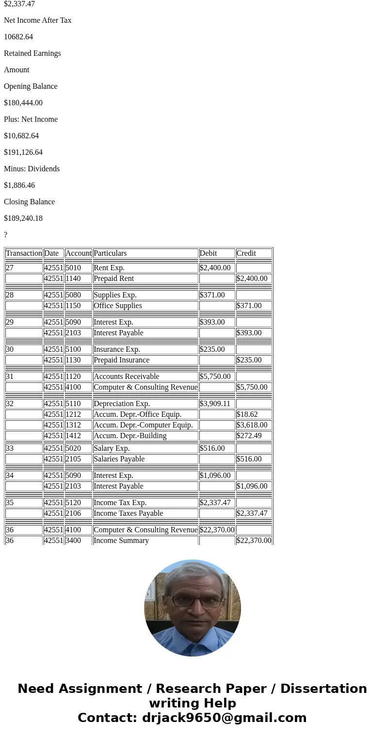  Adjusting Entries - Round to two decimal places. 27. The rent payment made on June 17 (3600 )was for June and July. Expense the amount associated with one mont