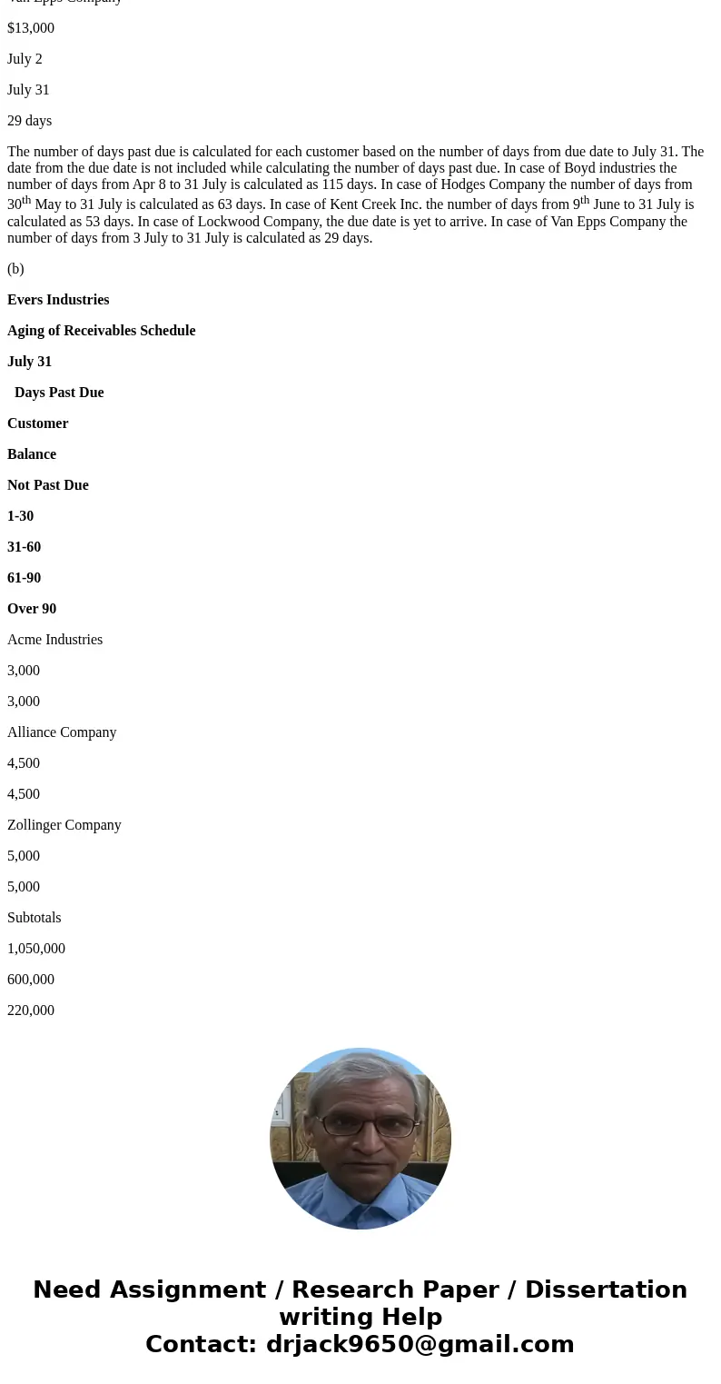  Aging of Recelvables Schedule The accounts receivable clerk for Evers Industries prepared the following partially completed aging of receivables schedule as of