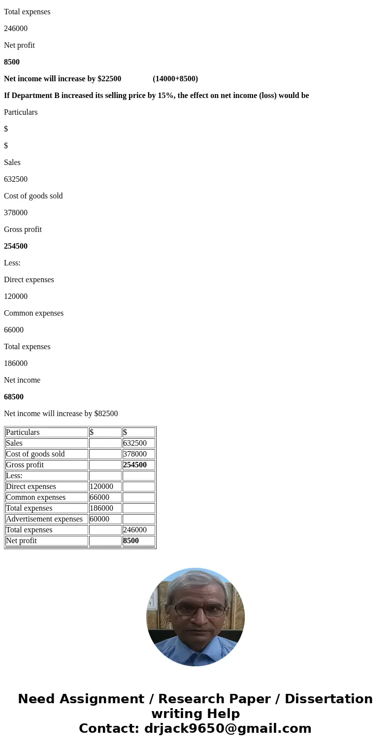 Analyzing Operational Changes Operating results for department B of Delta Company during 2016 are as follows: If department B could maintain the same physical v