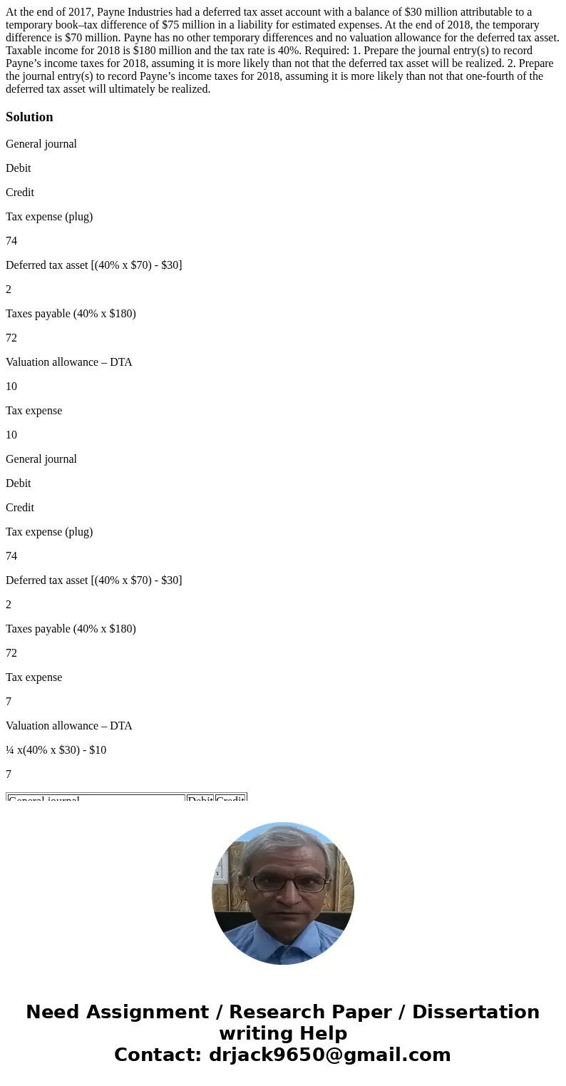 At the end of 2017, Payne Industries had a deferred tax asset account with a balance of $30 million attributable to a temporary book–tax difference of $75 milli At the end of 2017, Payne Industries had a deferred tax asset account with a balance of $30 million attributable to a temporary book–tax difference of $75 milli