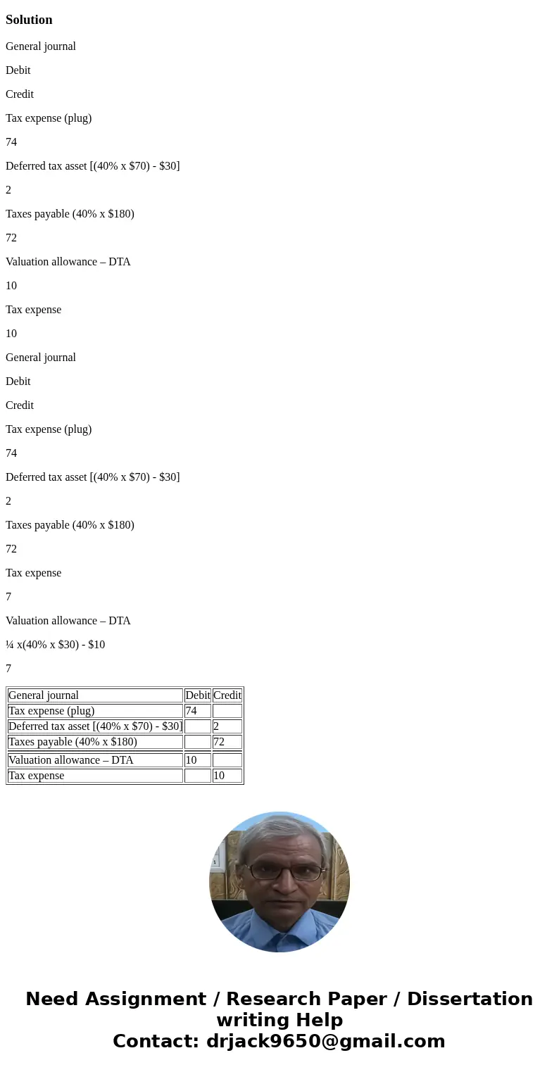 At the end of 2017, Payne Industries had a deferred tax asset account with a balance of $30 million attributable to a temporary book–tax difference of $75 milli At the end of 2017, Payne Industries had a deferred tax asset account with a balance of $30 million attributable to a temporary book–tax difference of $75 milli