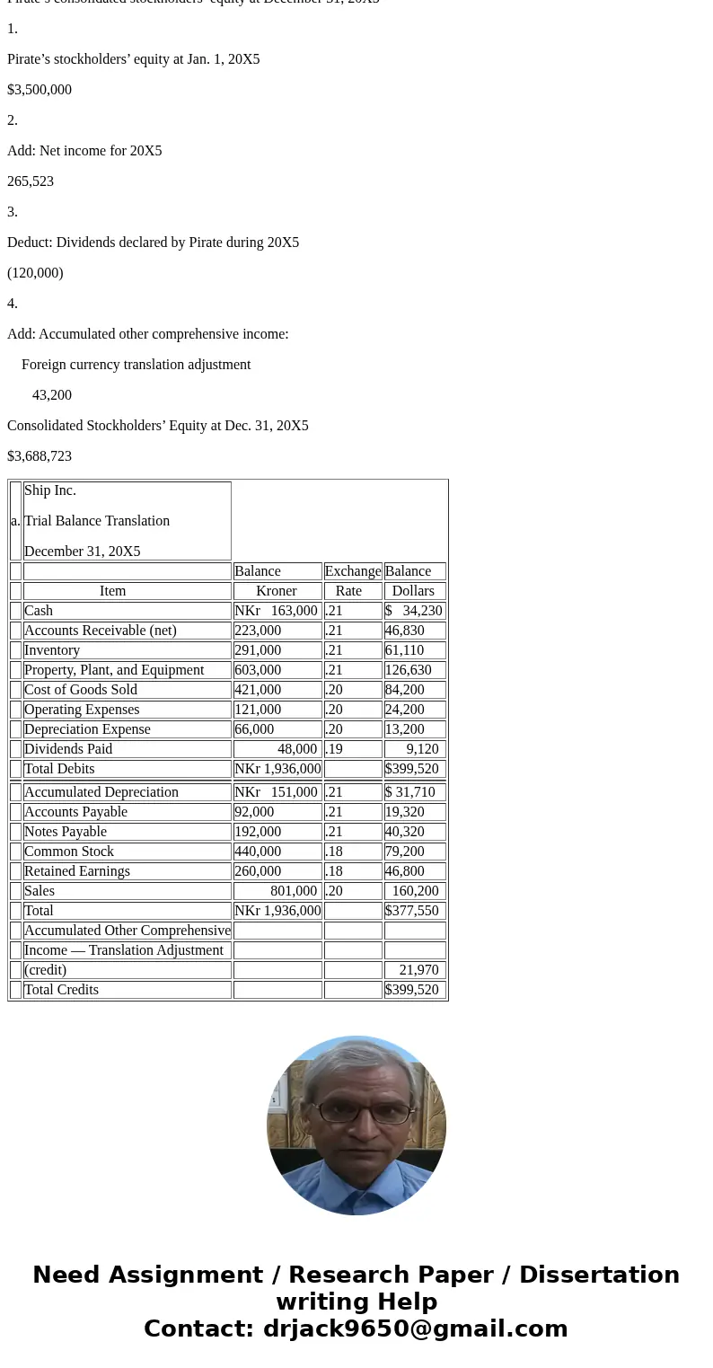 b. Assume that Pirate uses the fully adjusted equity method. Record all journal entries that relate to its investment in the Norwegian subsidiary during 20X5. P