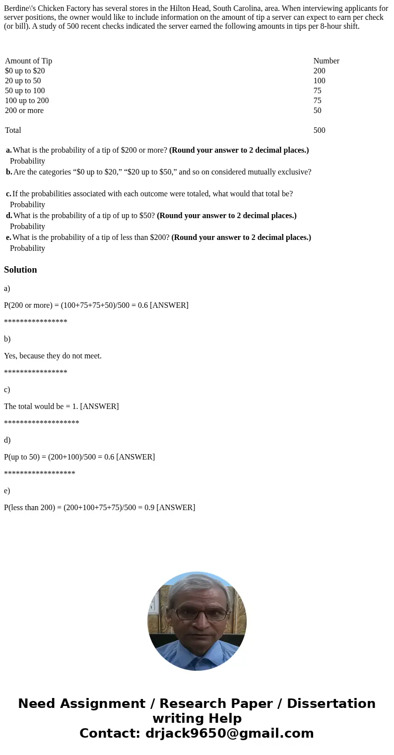 Berdine\'s Chicken Factory has several stores in the Hilton Head, South Carolina, area. When interviewing applicants for server positions, the owner would like  Berdine\'s Chicken Factory has several stores in the Hilton Head, South Carolina, area. When interviewing applicants for server positions, the owner would like