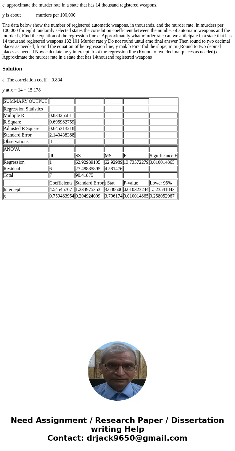 c. approximate the murder rate in a state that has 14 thousand registered weapons. y is about ______murders per 100,000 The data below show the number of regist