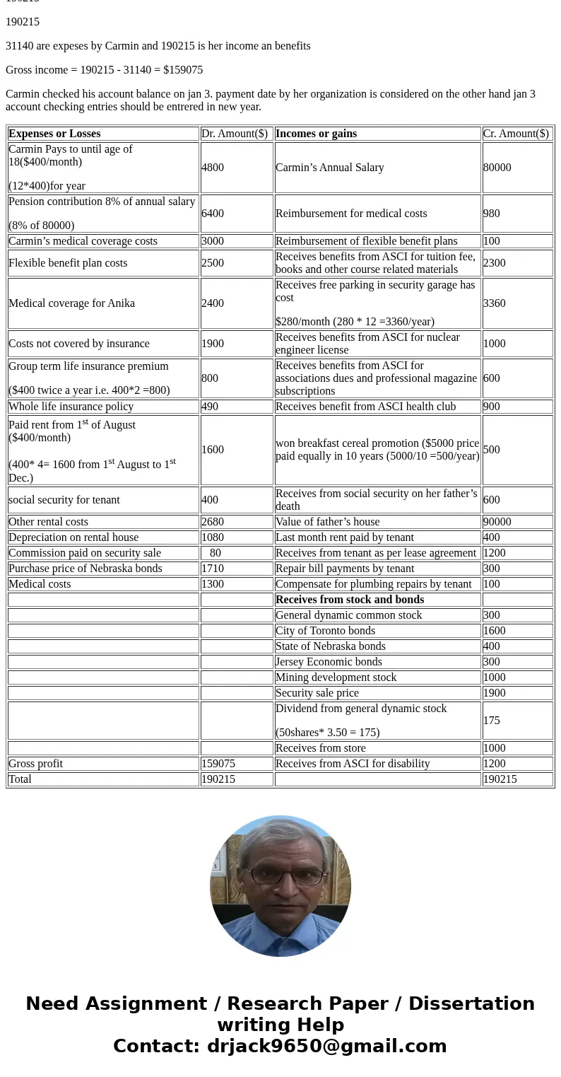 Carmin Kovach is single and has two children from her previous marriage. Anika, 9, lives with Carmin. Julius, 11, lives with his father, Ray. Carmin pays alimon Carmin Kovach is single and has two children from her previous marriage. Anika, 9, lives with Carmin. Julius, 11, lives with his father, Ray. Carmin pays alimon