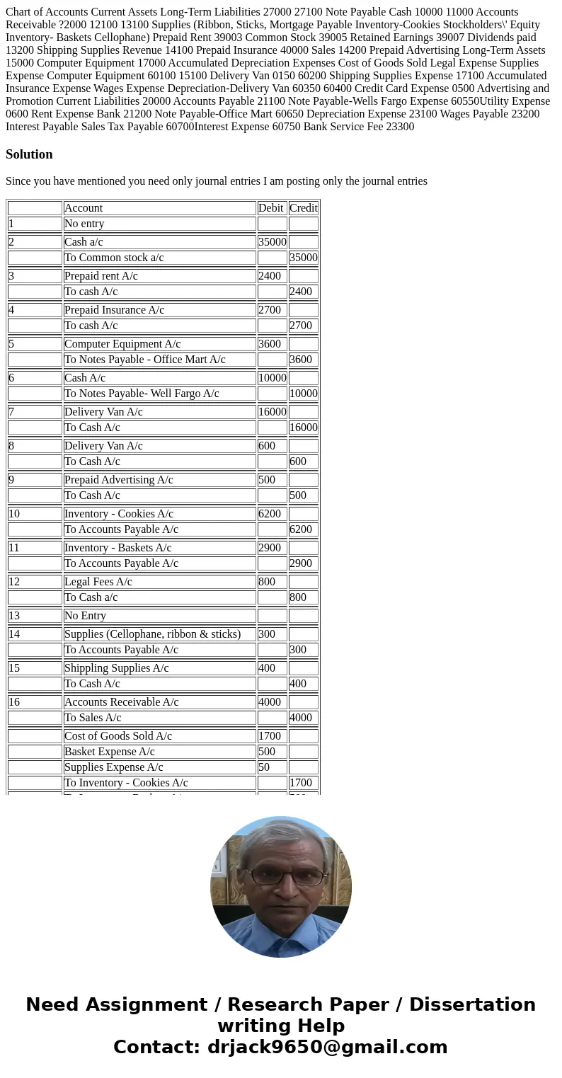 Chart of Accounts Current Assets Long-Term Liabilities 27000 27100 Note Payable Cash 10000 11000 Accounts Receivable ?2000 12100 13100 Supplies (Ribbon, Sticks  Chart of Accounts Current Assets Long-Term Liabilities 27000 27100 Note Payable Cash 10000 11000 Accounts Receivable ?2000 12100 13100 Supplies (Ribbon, Sticks