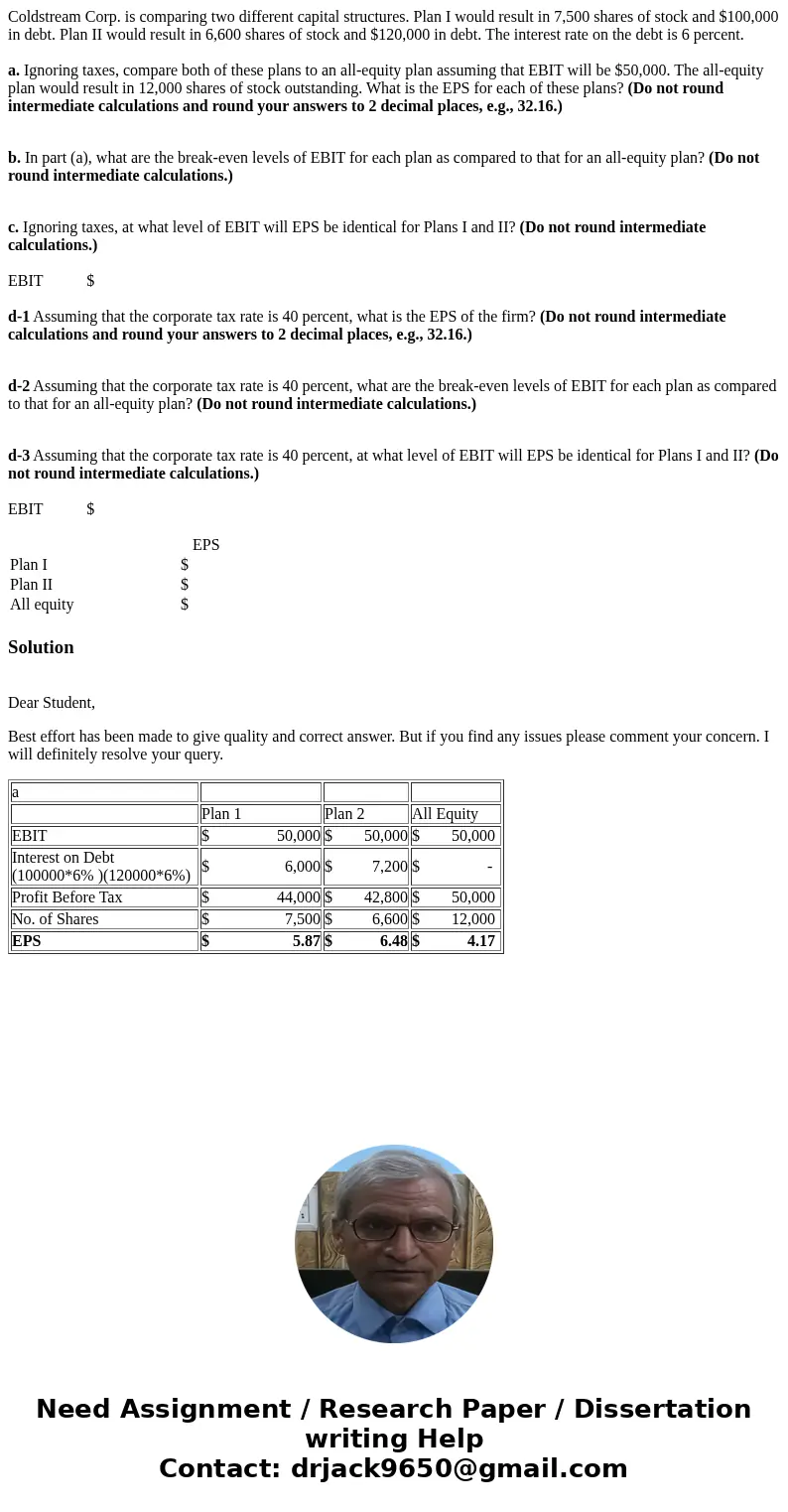Coldstream Corp. is comparing two different capital structures. Plan I would result in 7,500 shares of stock and $100,000 in debt. Plan II would result in 6,600