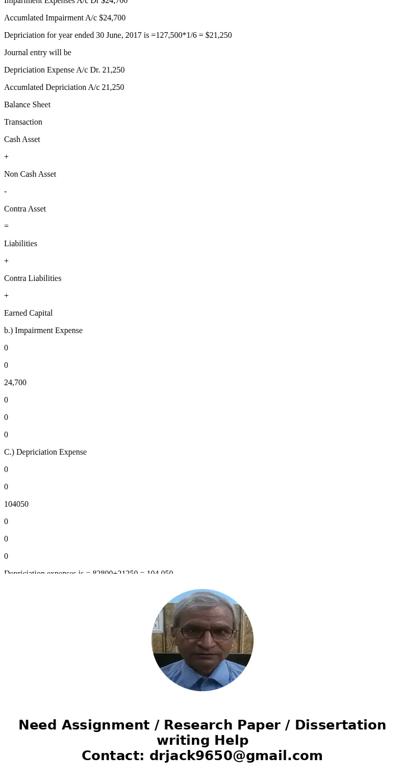 Computing and Assessing Plant Asset Impairment Zeibart Company purchases equipment for $235,000 on July 1, 2012, with an estimated useful life of 10 years and e