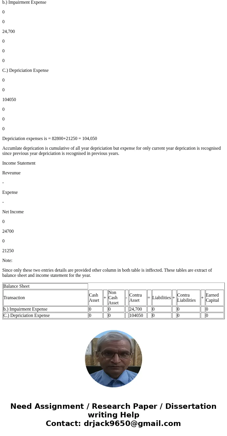 Computing and Assessing Plant Asset Impairment Zeibart Company purchases equipment for $235,000 on July 1, 2012, with an estimated useful life of 10 years and e