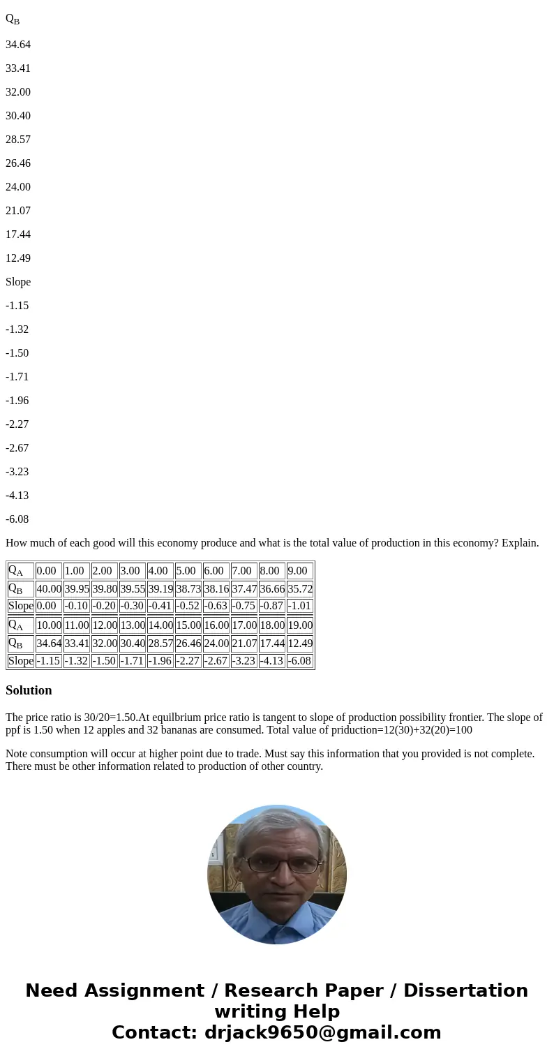 Consider an economy with two goods, apples (A) and bananas (B), two factors of production, labor (L) and capital (K), and two countries, Home and Foreign. Both  Consider an economy with two goods, apples (A) and bananas (B), two factors of production, labor (L) and capital (K), and two countries, Home and Foreign. Both