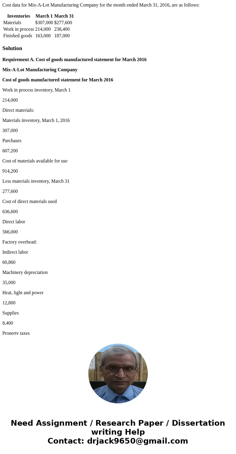 Cost data for Mix-A-Lot Manufacturing Company for the month ended March 31, 2016, are as follows: Inventories March 1 March 31 Materials $307,000 $277,600 Work 