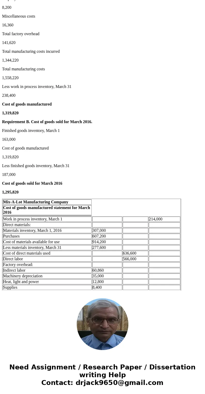 Cost data for Mix-A-Lot Manufacturing Company for the month ended March 31, 2016, are as follows: Inventories March 1 March 31 Materials $307,000 $277,600 Work 