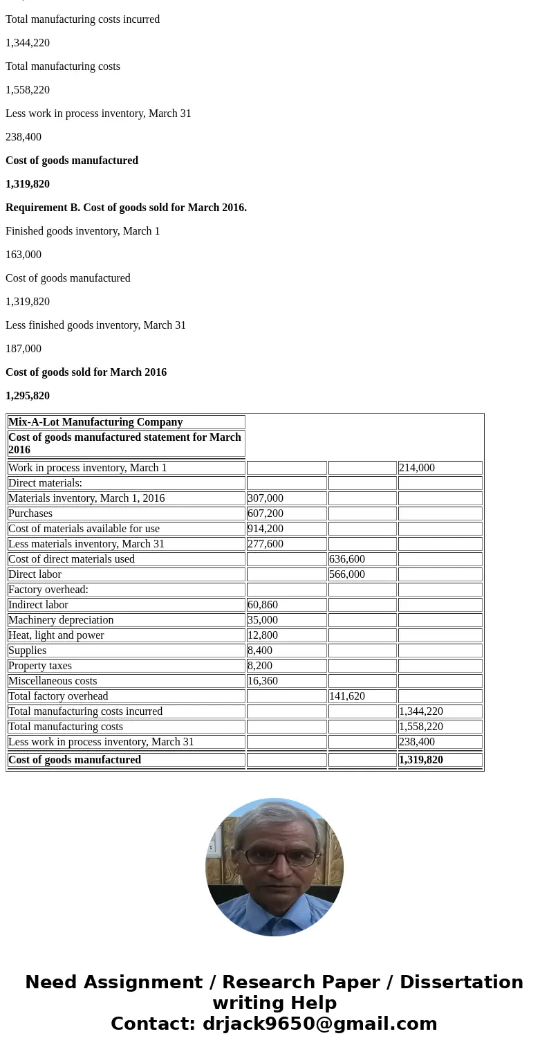 Cost data for Mix-A-Lot Manufacturing Company for the month ended March 31, 2016, are as follows: Inventories March 1 March 31 Materials $307,000 $277,600 Work 