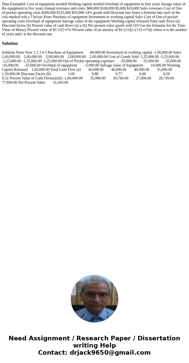Data ExampleE Cost of equipment needed Working capital needed Overhaul of equipment in four years Savage value of the equipment in five years Annual revenues a  Data ExampleE Cost of equipment needed Working capital needed Overhaul of equipment in four years Savage value of the equipment in five years Annual revenues a