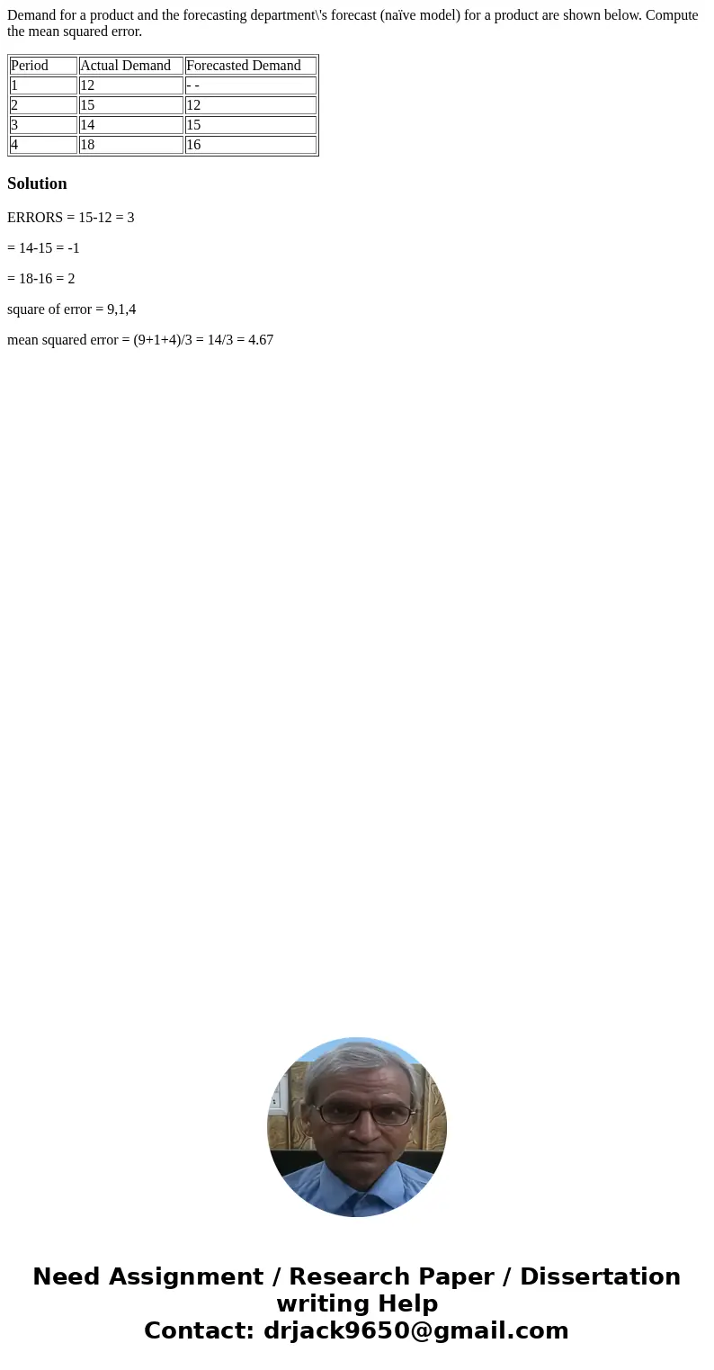 Demand for a product and the forecasting department\'s forecast (naïve model) for a product are shown below. Compute the mean squared error. Period Actual Deman