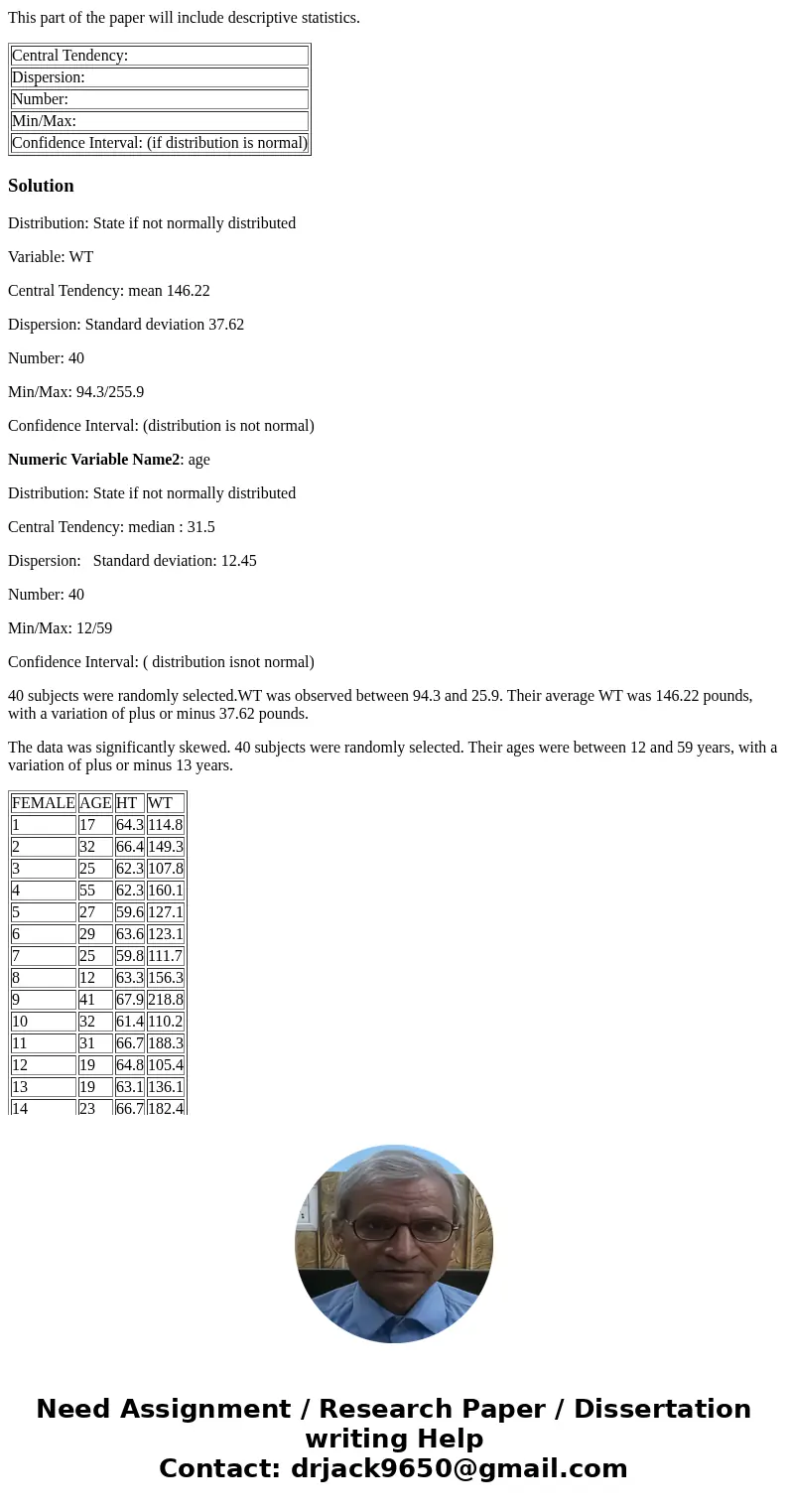Descriptive Statistics Determine the appropriate descriptive statistics. Note: If the data was normally distributed, use the mean and standard deviation. If the Descriptive Statistics Determine the appropriate descriptive statistics. Note: If the data was normally distributed, use the mean and standard deviation. If the