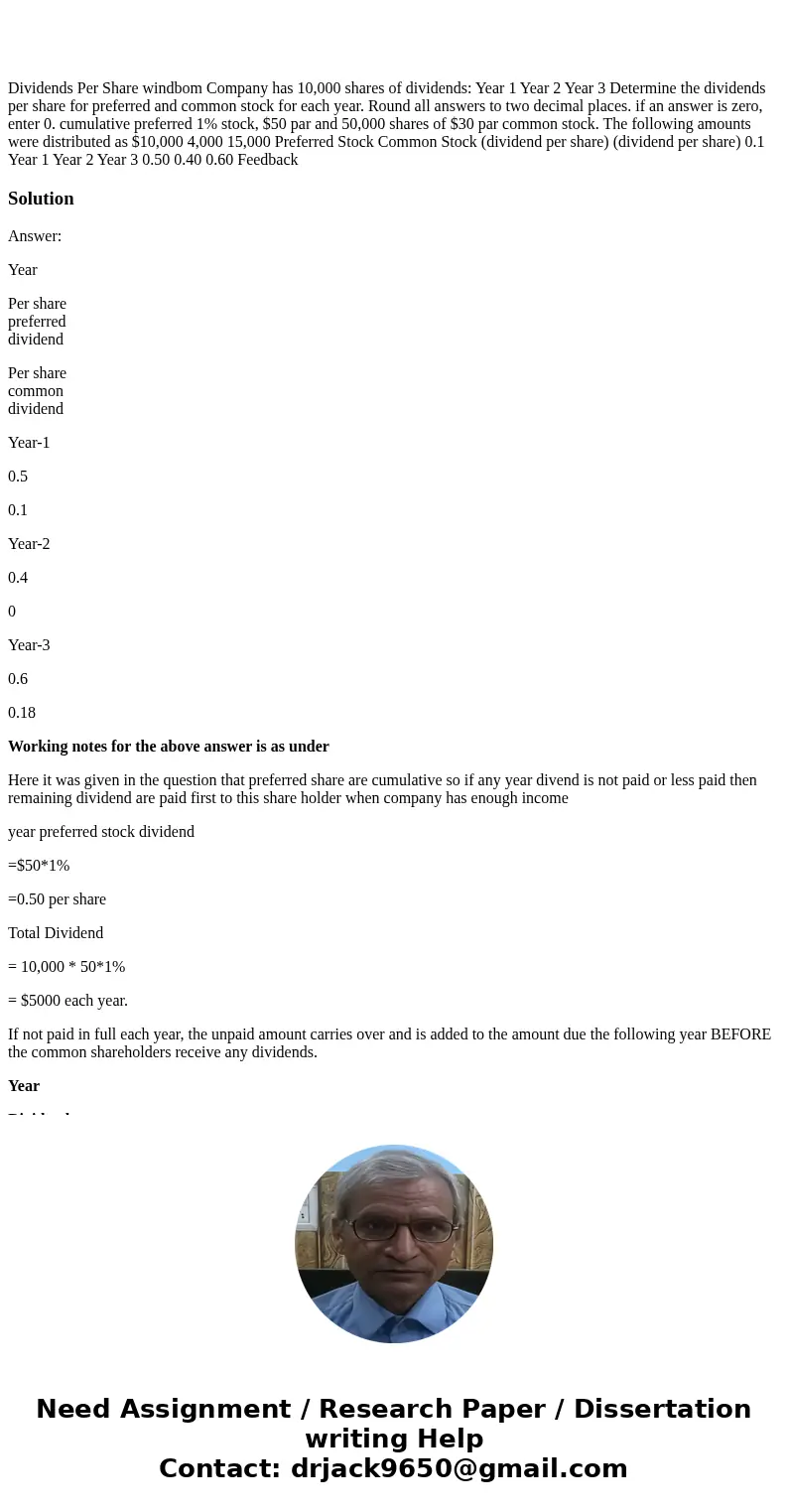  Dividends Per Share windbom Company has 10,000 shares of dividends: Year 1 Year 2 Year 3 Determine the dividends per share for preferred and common stock for e