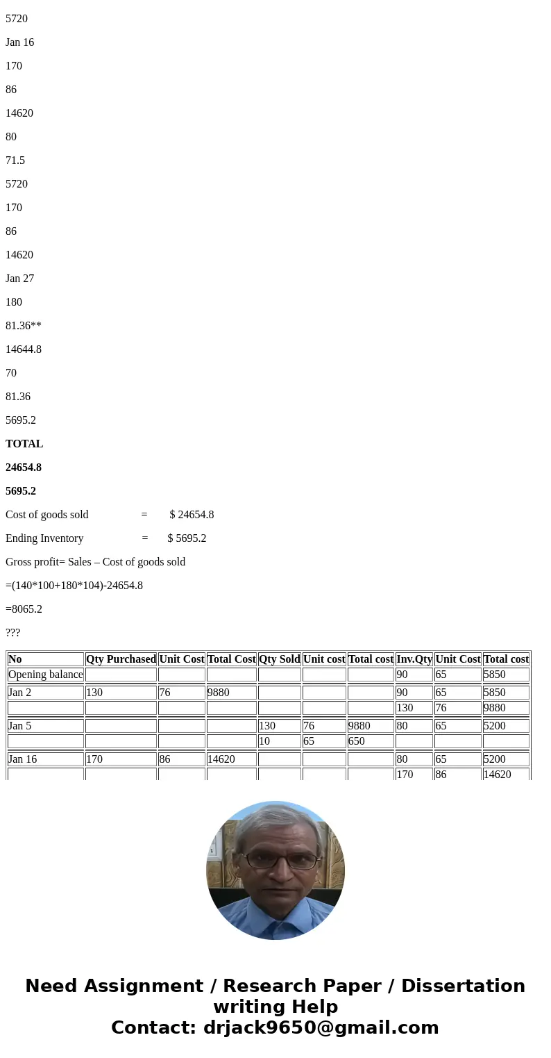 ercise World began January with merchandise inventry of 90 crates of vitamins that cost a total of $5,850. During the month Esercise World purchased and sold m  ercise World began January with merchandise inventry of 90 crates of vitamins that cost a total of $5,850. During the month Esercise World purchased and sold m