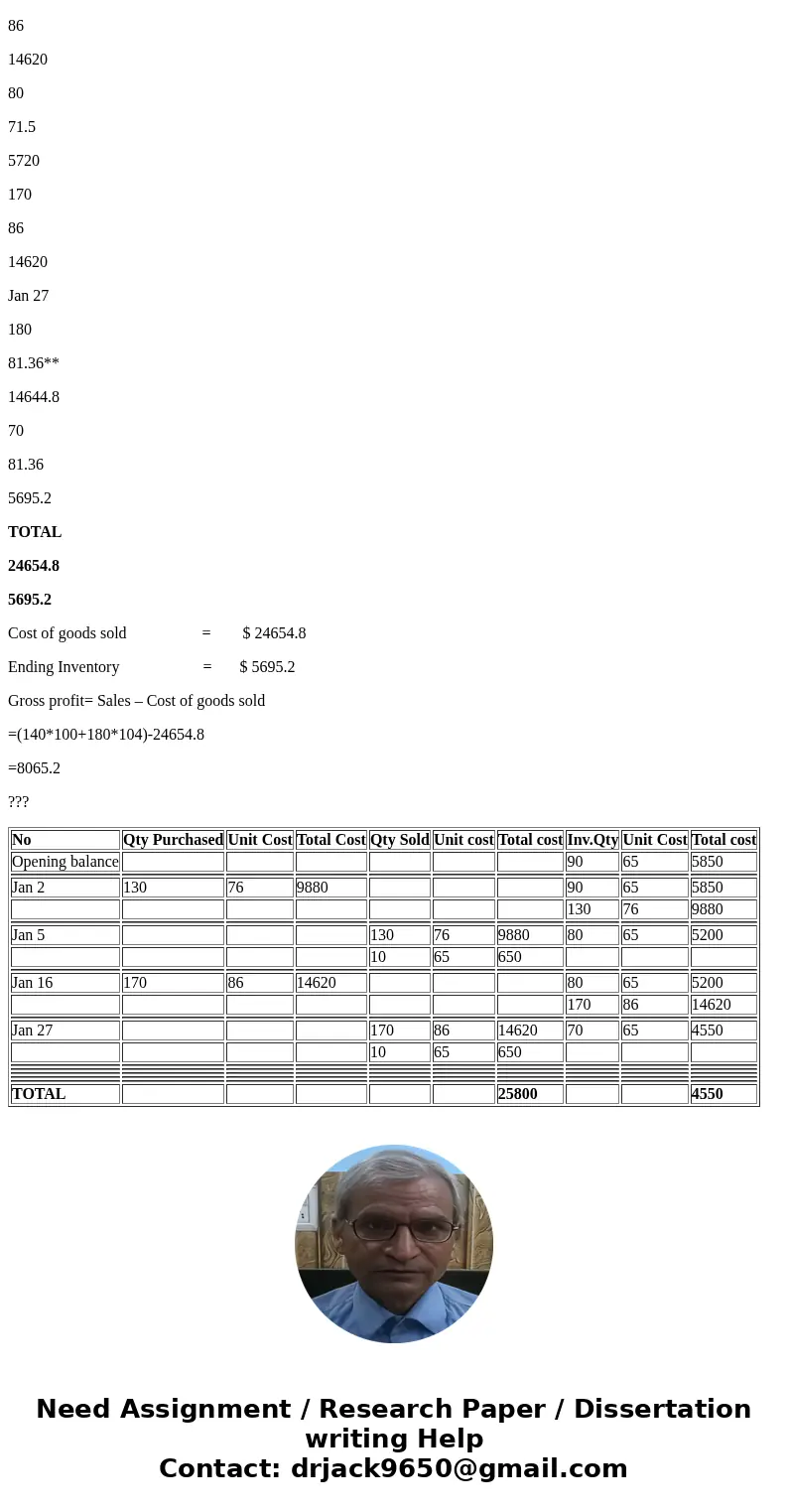 ercise World began January with merchandise inventry of 90 crates of vitamins that cost a total of $5,850. During the month Esercise World purchased and sold m  ercise World began January with merchandise inventry of 90 crates of vitamins that cost a total of $5,850. During the month Esercise World purchased and sold m