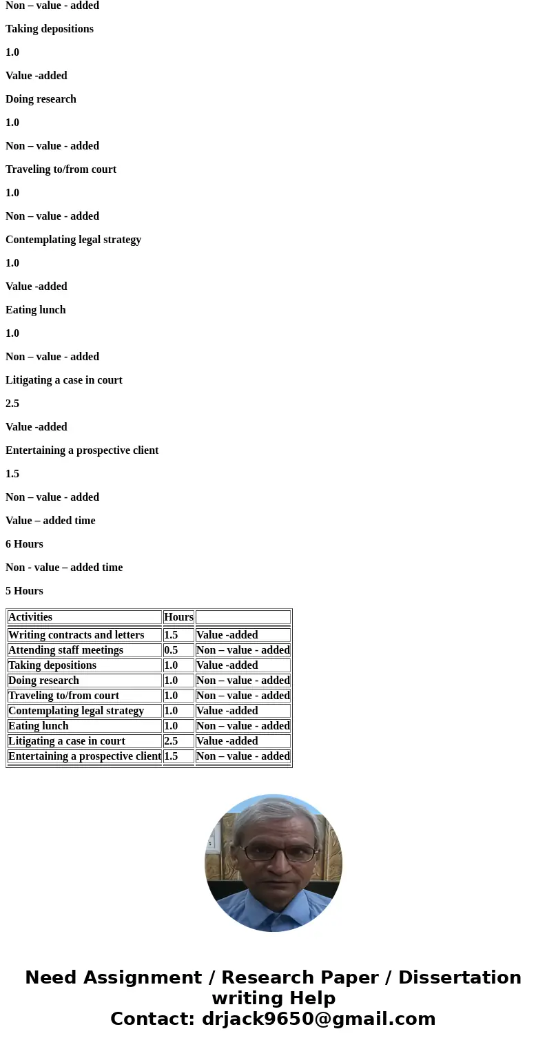 Exercise 4-16 Lasso and Markowitz is a law firm that is initiating an activity-based costing system. Sam Lasso, the senior partner and strong supporter of ABC,  Exercise 4-16 Lasso and Markowitz is a law firm that is initiating an activity-based costing system. Sam Lasso, the senior partner and strong supporter of ABC,