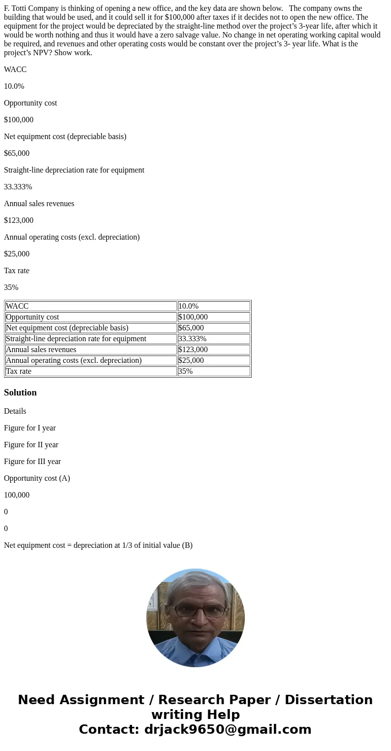 F. Totti Company is thinking of opening a new office, and the key data are shown below. The company owns the building that would be used, and it could sell it f F. Totti Company is thinking of opening a new office, and the key data are shown below. The company owns the building that would be used, and it could sell it f
