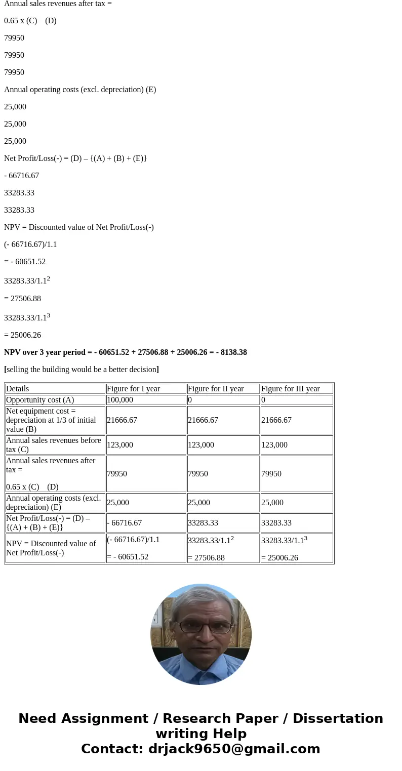F. Totti Company is thinking of opening a new office, and the key data are shown below. The company owns the building that would be used, and it could sell it f F. Totti Company is thinking of opening a new office, and the key data are shown below. The company owns the building that would be used, and it could sell it f
