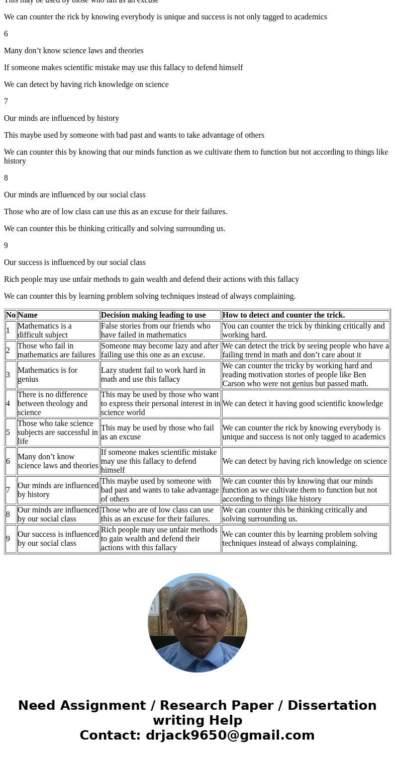  Font Unit VIII Assignment Table of Dirty Tricks Name · Flow You Would Detect the Trick How You Mgh Co ter the Trick Nameand Number of Dirty Trick Begin bere De